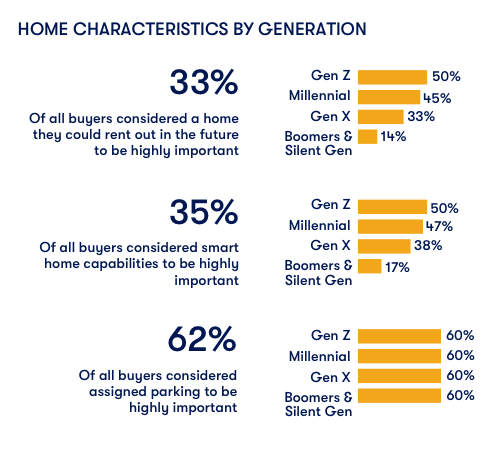 What Young Home Buyers Want: 7 Must-Have Home Features