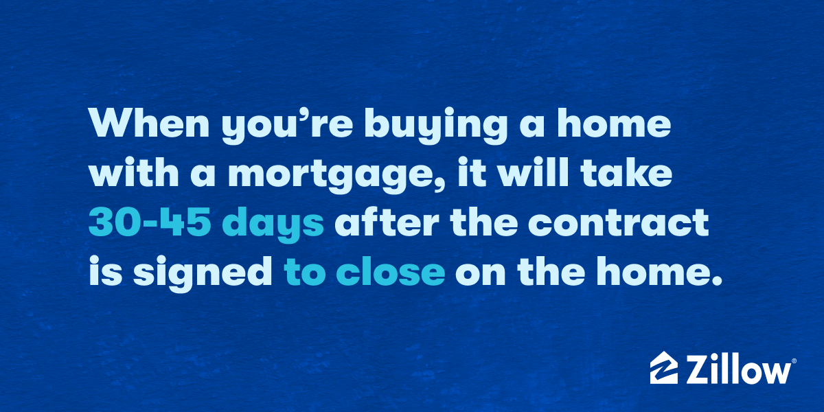 When you're buying a home with a mortgage, it will take 30-45 days after the contract is signed to close on the home.