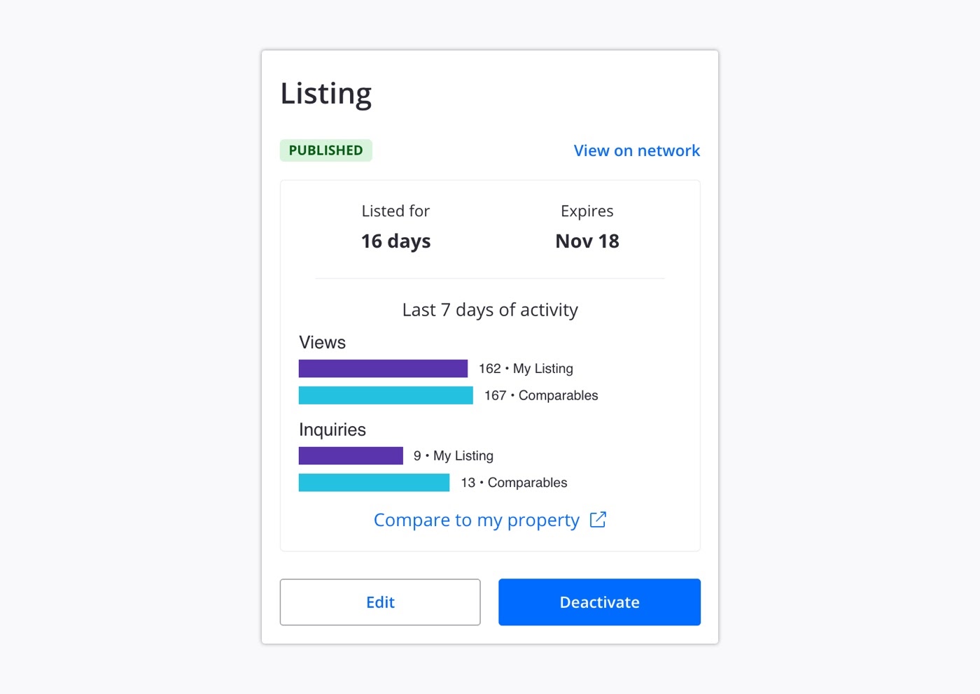 How Zillow Rental Manager Makes Landlording Easier Rentals Resource