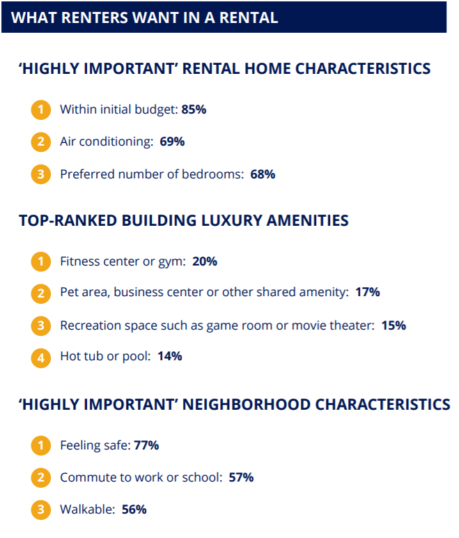 How Much Rent To Charge For Your Property Zillow Rental Manager