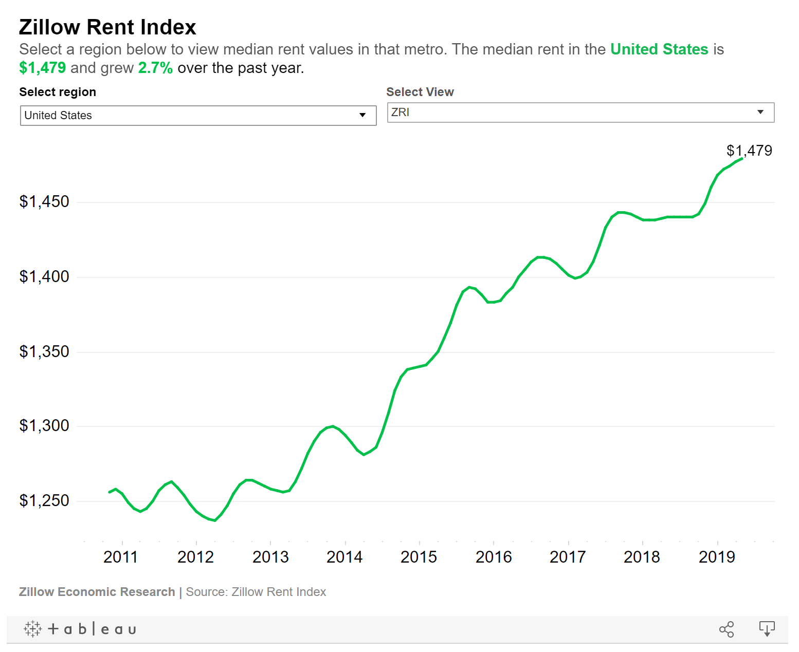 Increase Rent Letter To Tenant from wp-tid.zillowstatic.com