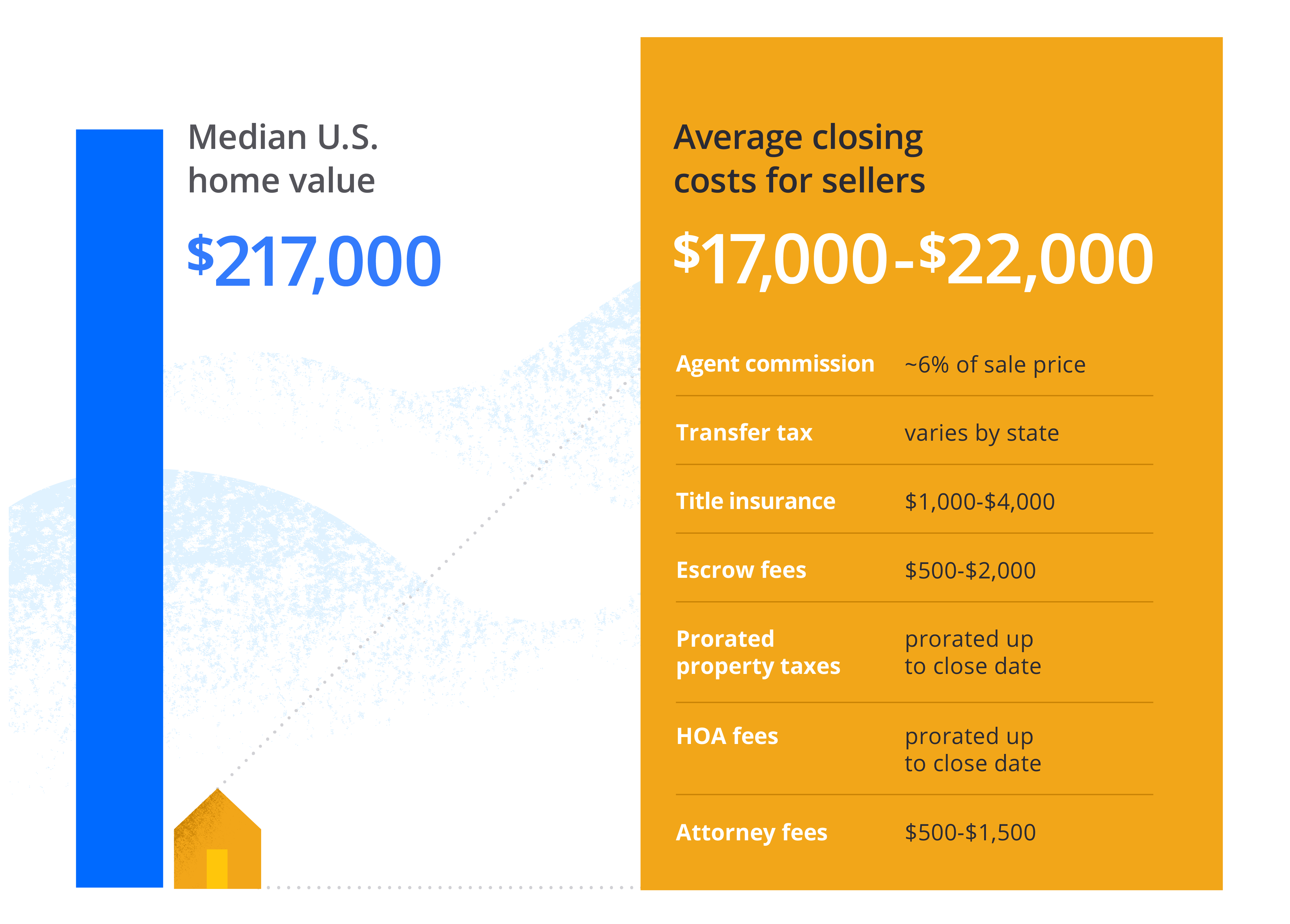 Calculate closing costs 2024 for seller