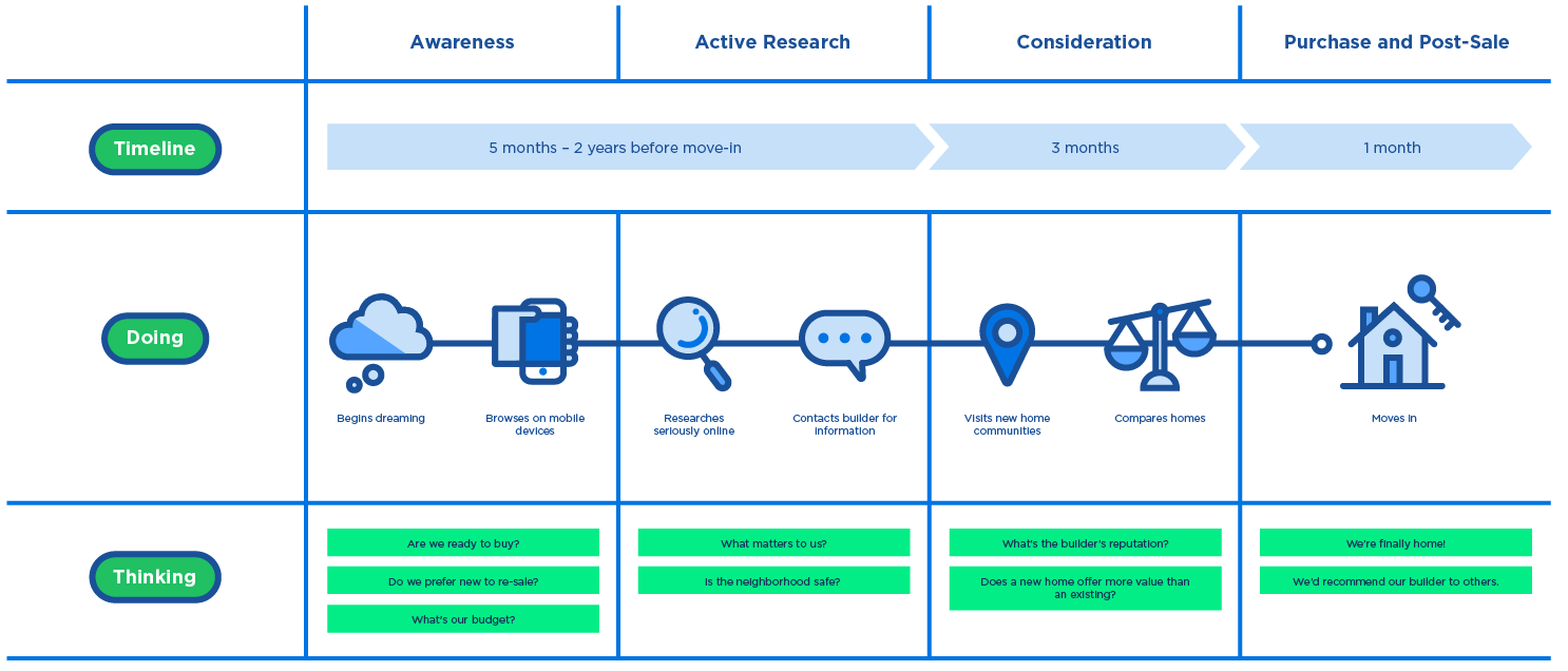 A Strong Digital Marketing Campaign Starts With Planning Today