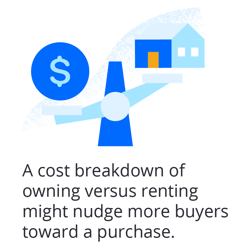 For those on the fence about buying, help break down costs into monthly payments so they can better compare.
