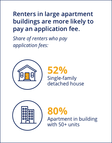 renter costs by building type