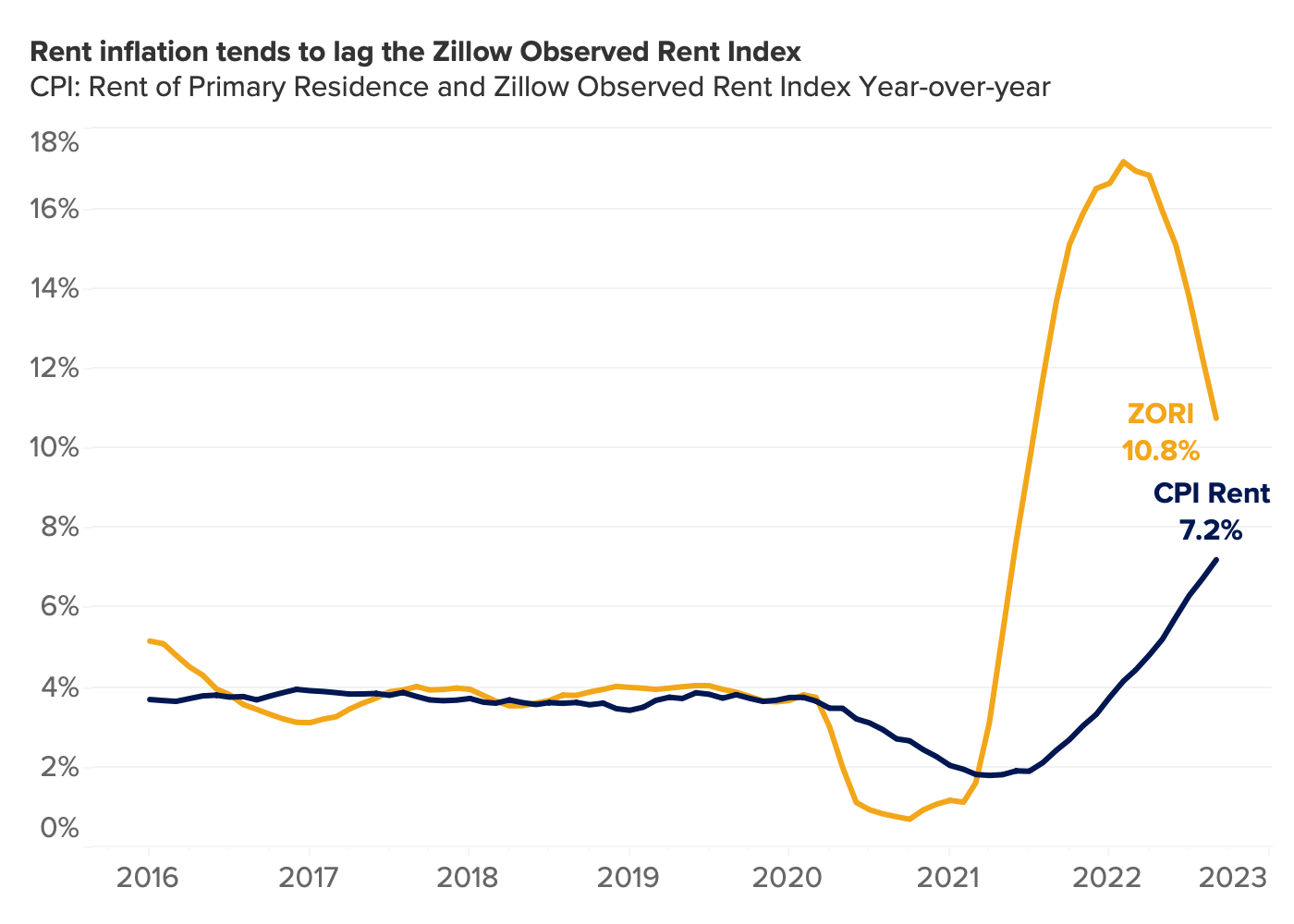 Brazil FipeZap House Asking Price Index: Rent: Joinville, Economic  Indicators