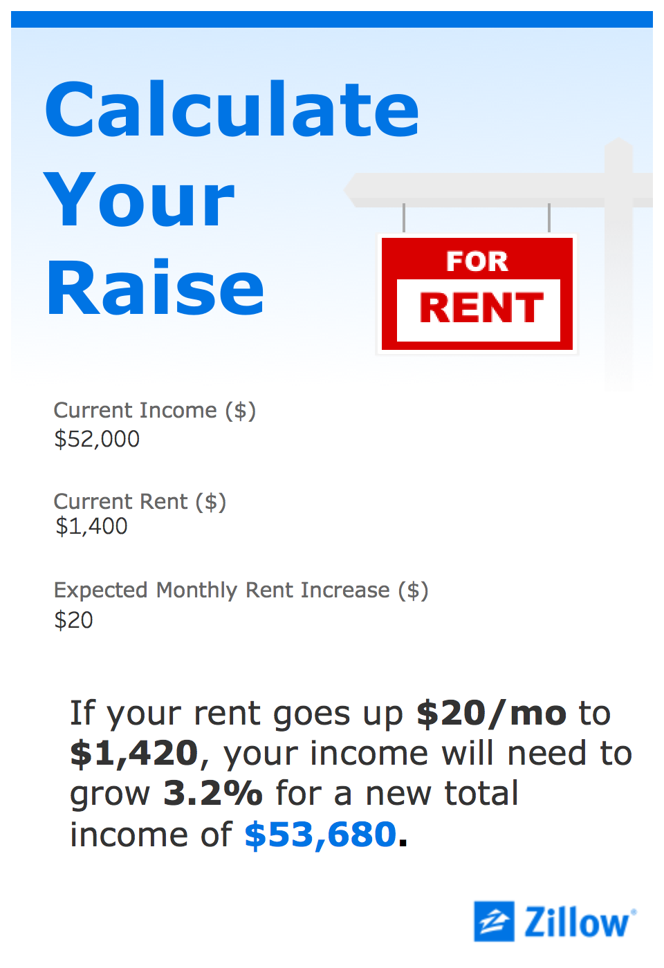 How To Calculate Percentage Increase In Rent - Haiper