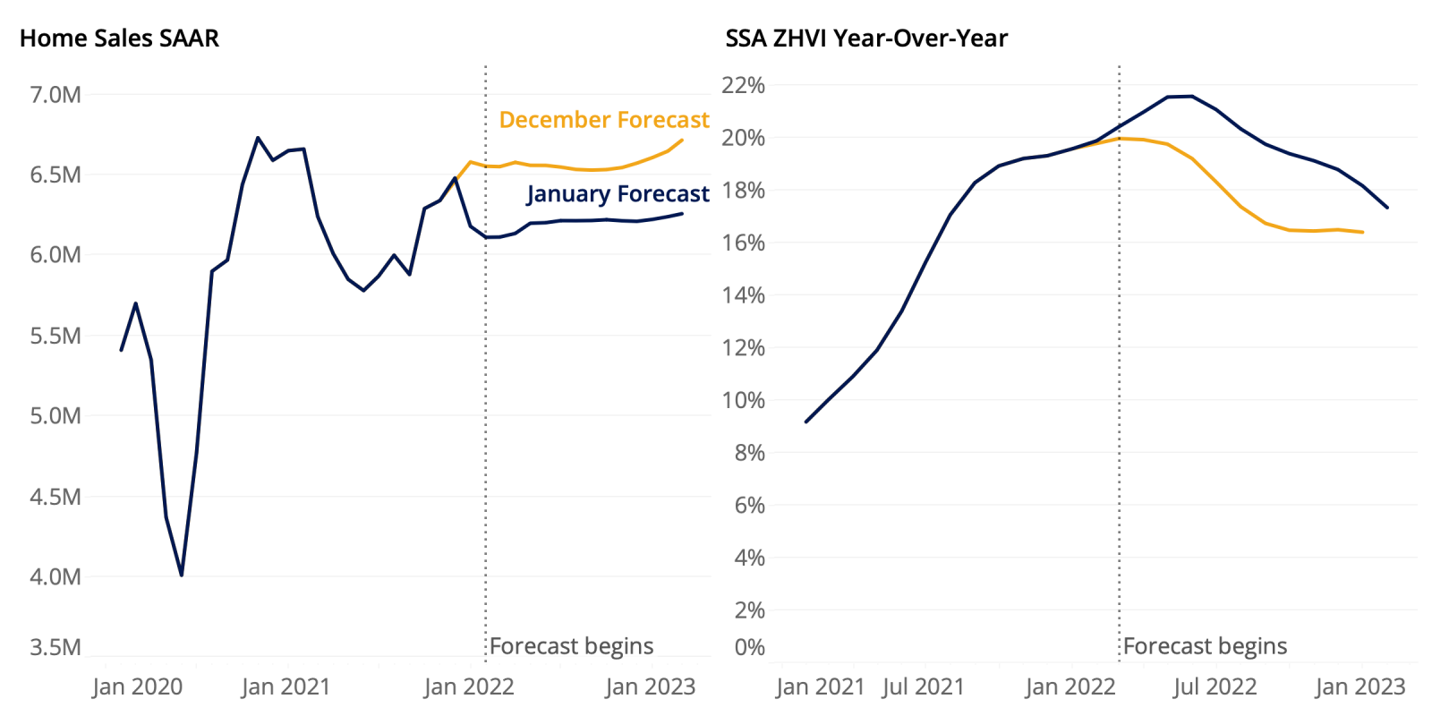 will home prices drop in 2023 squaretrade4yearsamsung