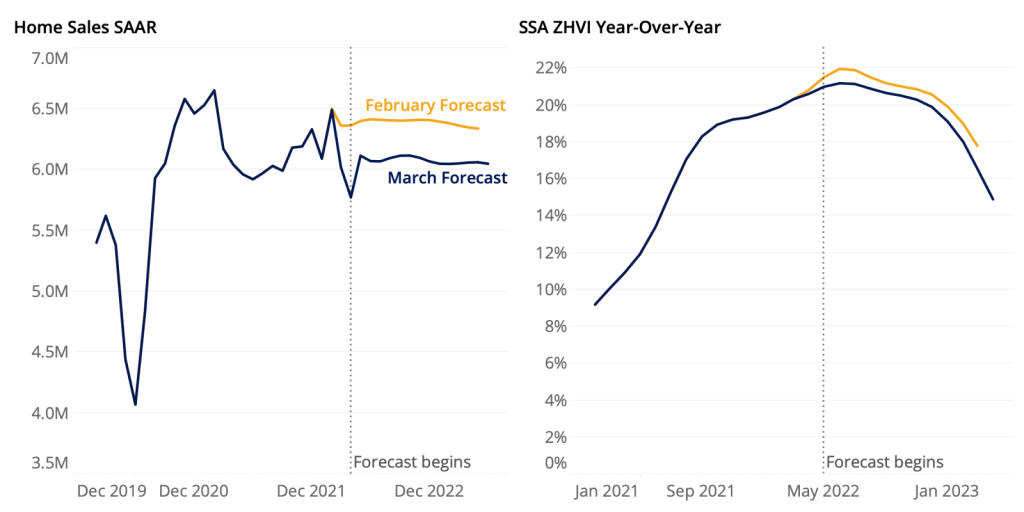 Zillow Home Value and Sales Forecast April 2022 Zillow Research