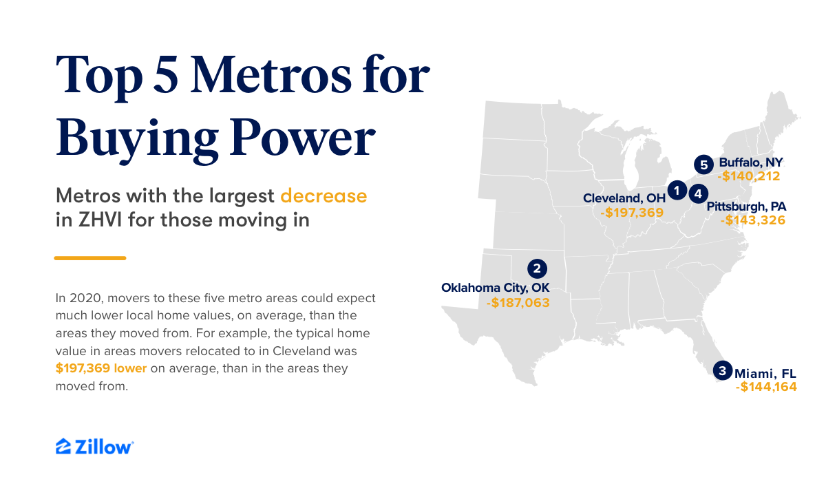 Zillow Property Value Map U.s. Movers Are Reshuffling Into Larger, More-Affordable Homes - Zillow  Research