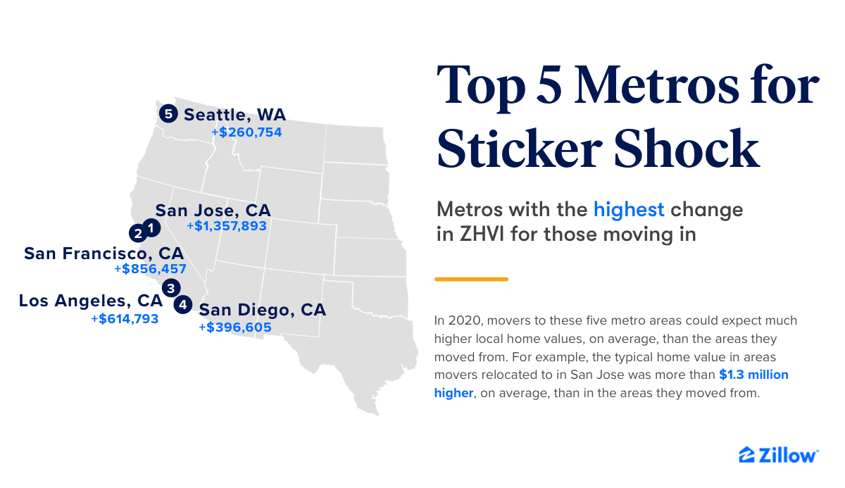 Zillow Property Value Map U.s. Movers Are Reshuffling Into Larger, More-Affordable Homes - Zillow  Research