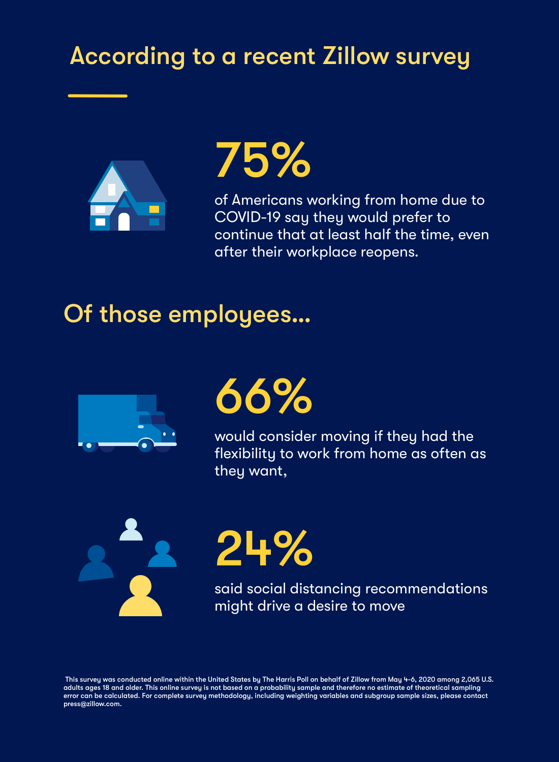 More Remote Work Opportunities May Make Suburbs More Desirable Zillow Research