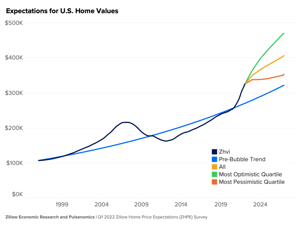 will house prices go down in 2024 crashmeals