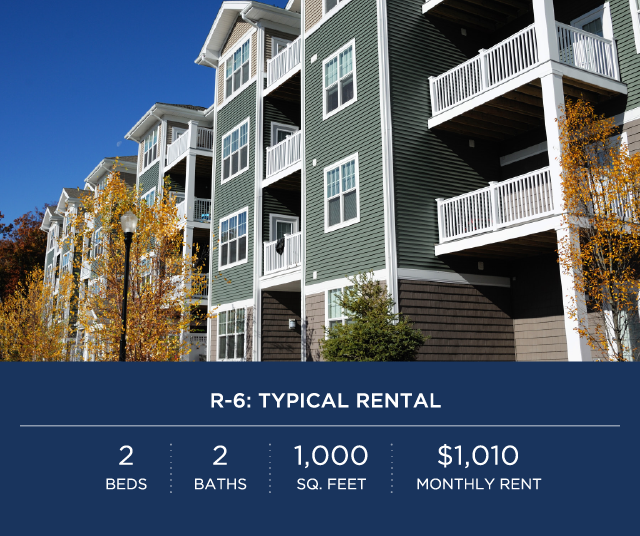 Homes Selected by Renters - Zillow Group Consumer Housing Trends Report