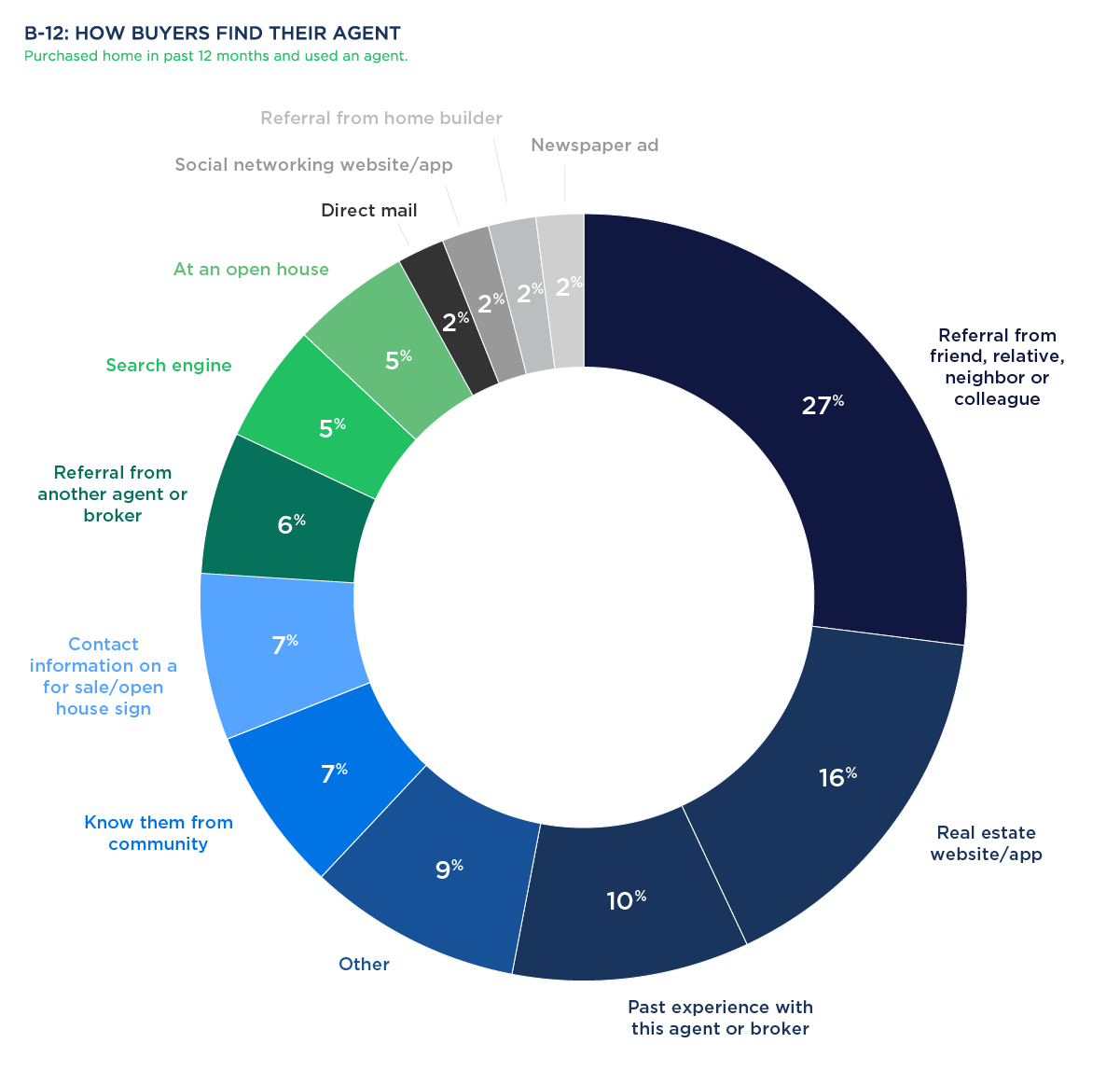 the-buyer-agent-partnership-zillow-group-consumer-housing-trends