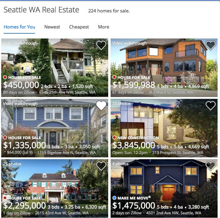 Zillow Group Transforming Real Estate through Big Data and Data