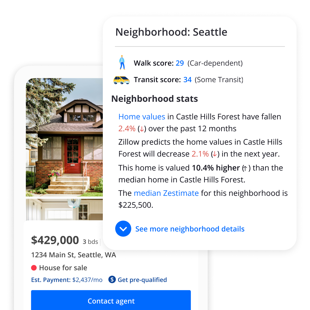 Use Zillow's home search tool to find out a neighborhood's walk score and estimate home values in the area.