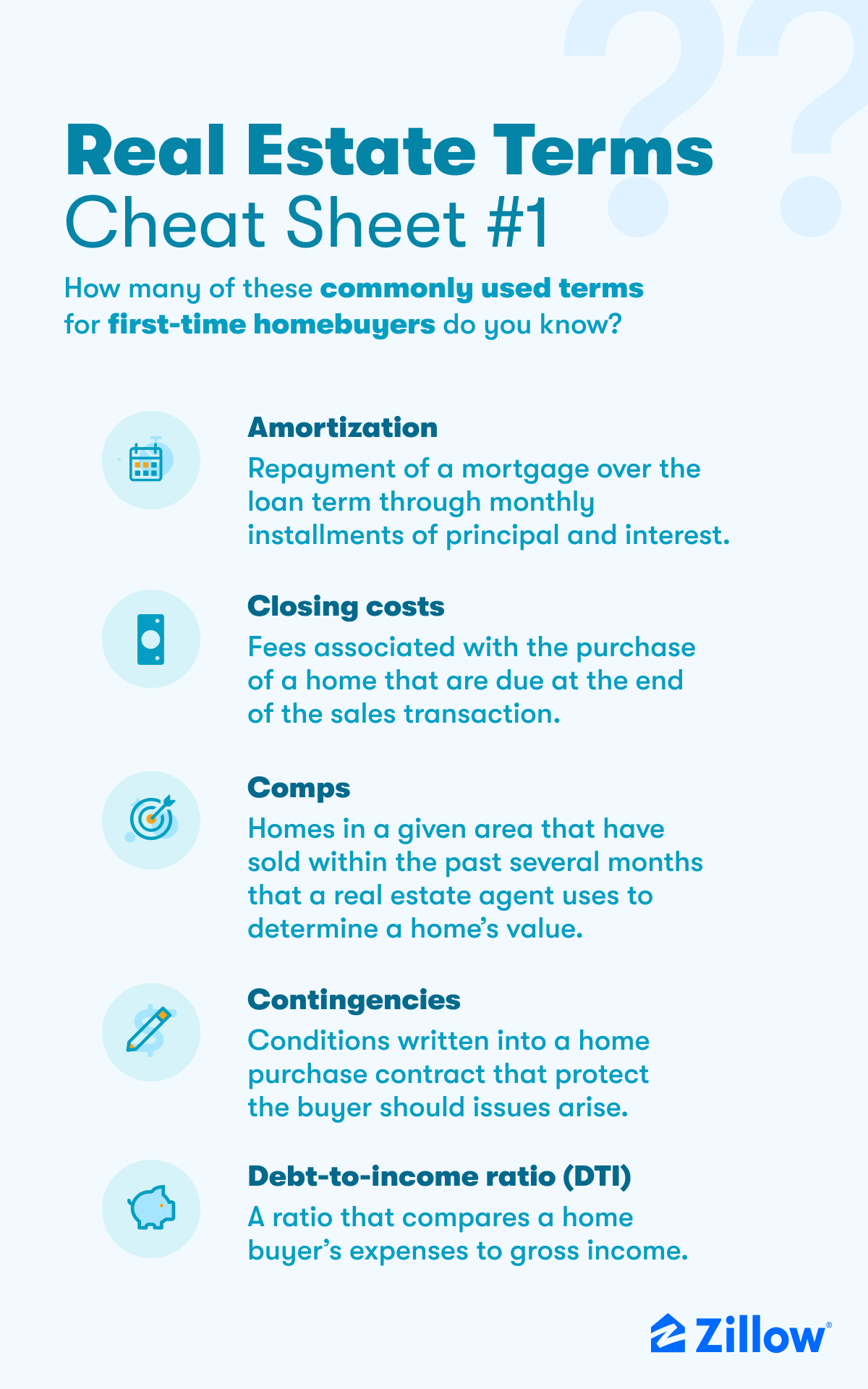 Real Estate Terms Cheat Sheet Part 1: Amortization, Closing Costs, Comps, Contingencies, and Debt-to-Income Ratio