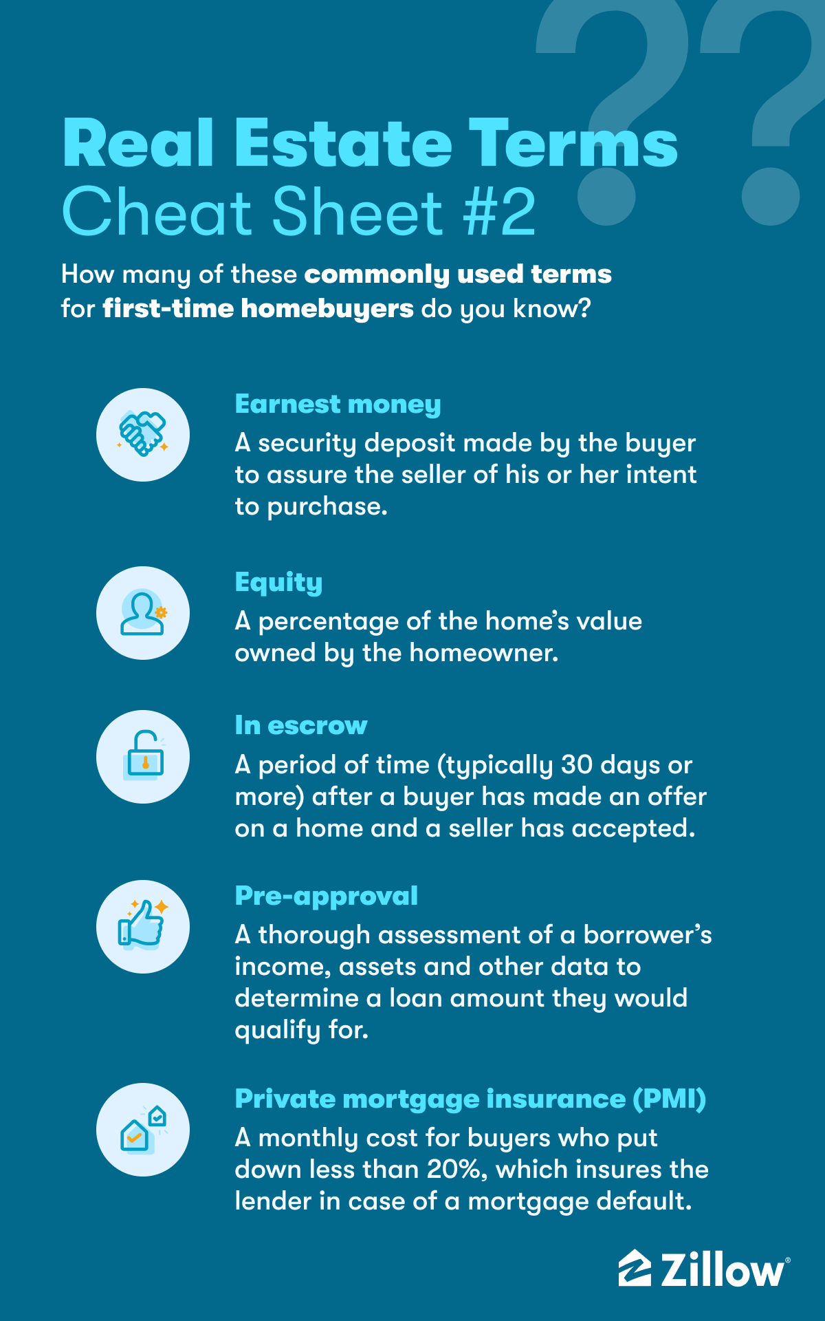 Real Estate Terms Cheat Sheet 2: Earnest money, equity, in escrow, pre-approval, private mortgage insurance (PMI)