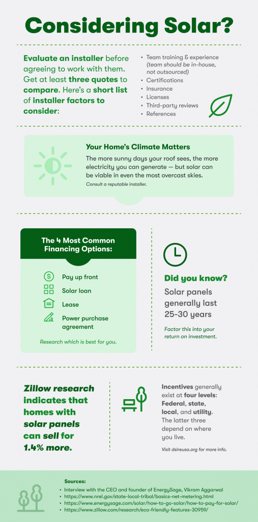 Image of 6 home solar considerations