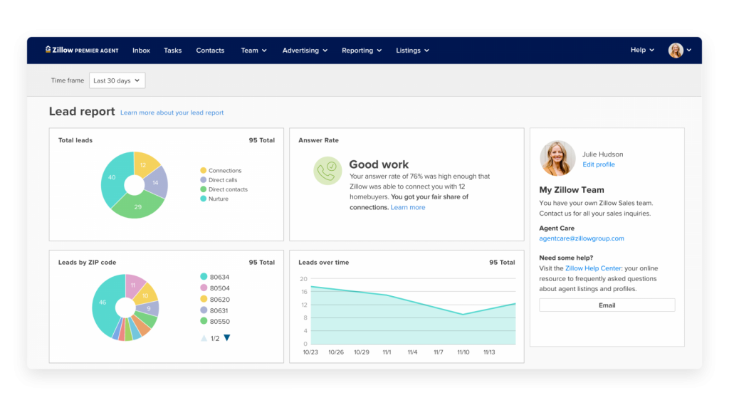 Check your lead report for missed connections and answer rate