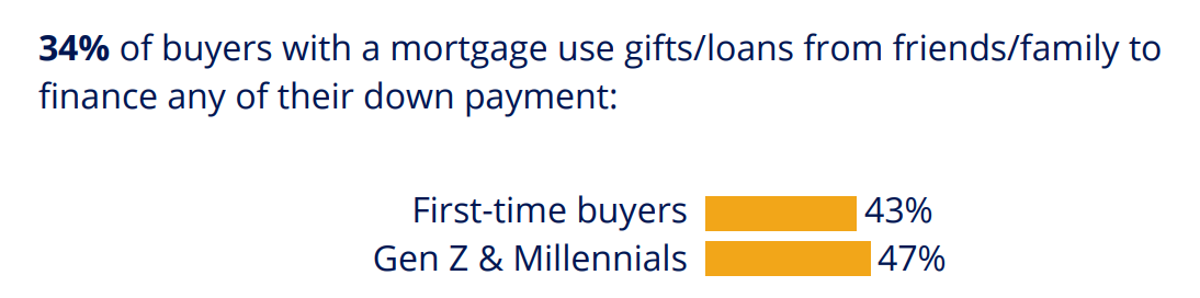 https://wp-tid.zillowstatic.com/8/first-time-home-buyer-checklist-mortgage-fa0269.png