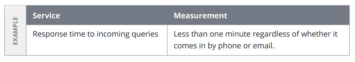 A table that measures client experience to include in your real estate business plan.