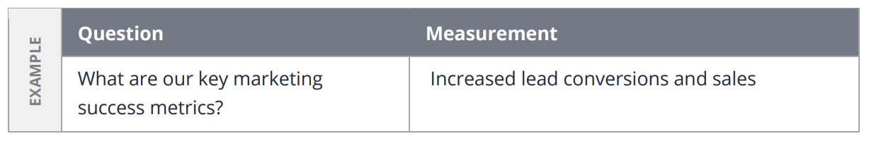 A table that calculates your real estate business plan performance.