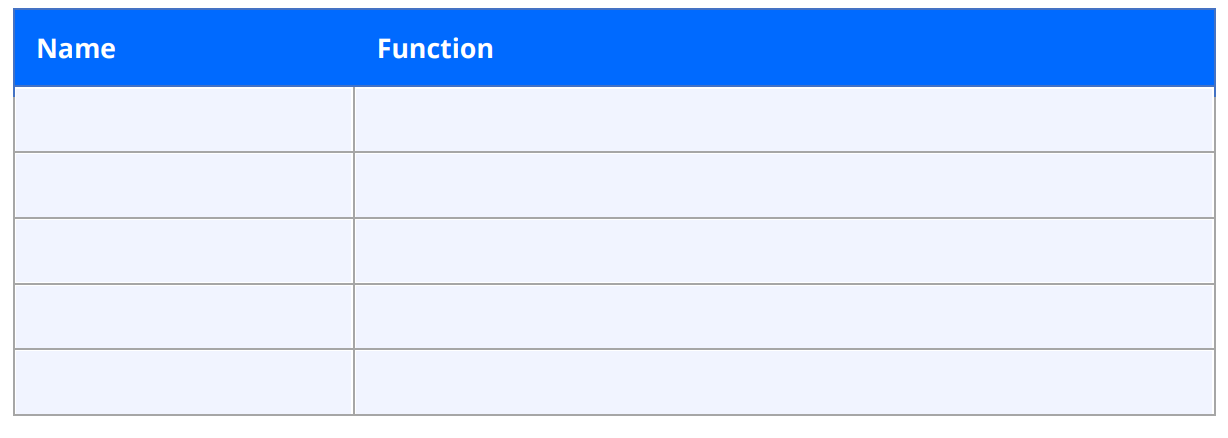 A team management summary table for your real estate business plan.