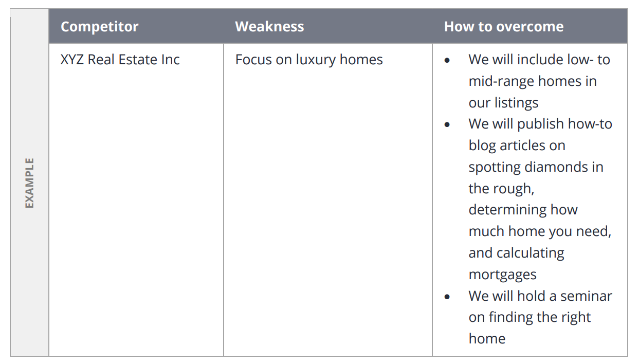 Business Plan For Real Estate Agents Template