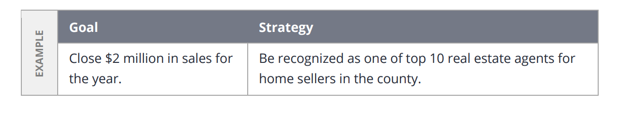 Sales Strategy Example Template from wp-tid.zillowstatic.com