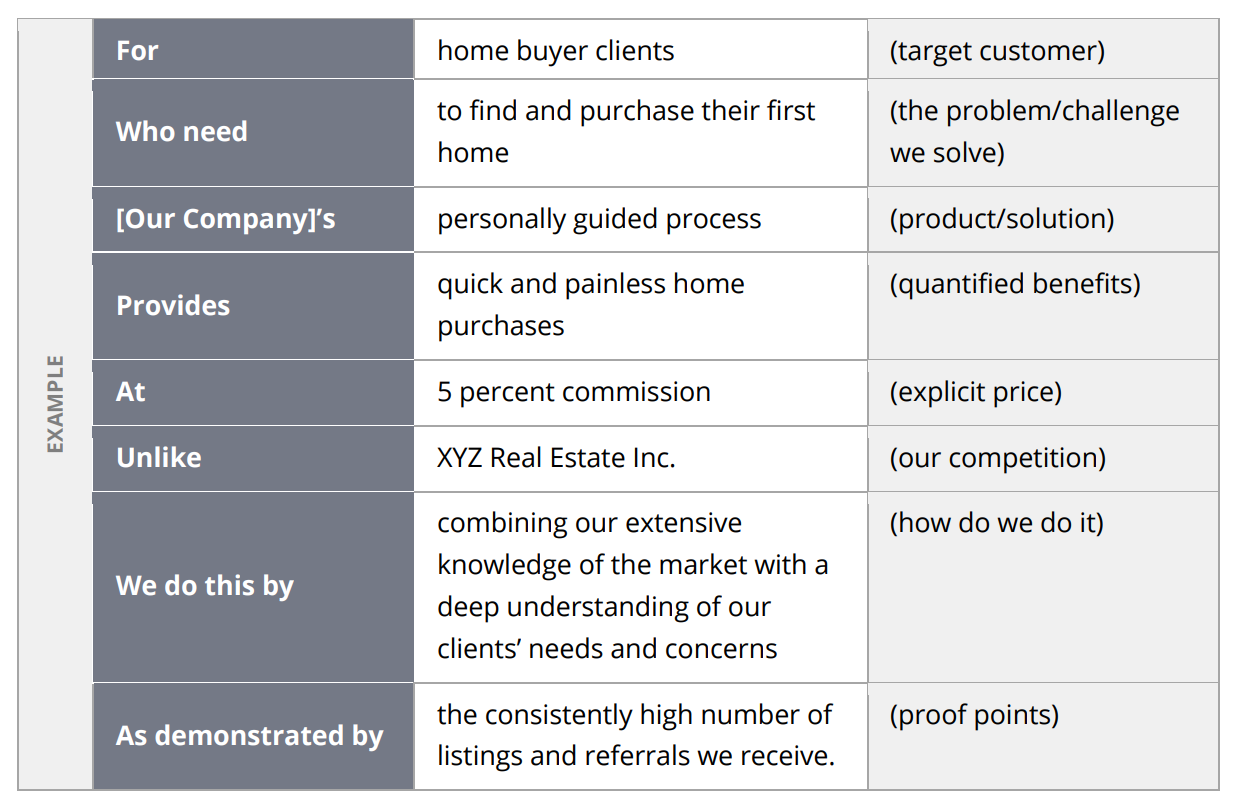 Real Estate Marketing Plan Template | Zillow Premier Agent
