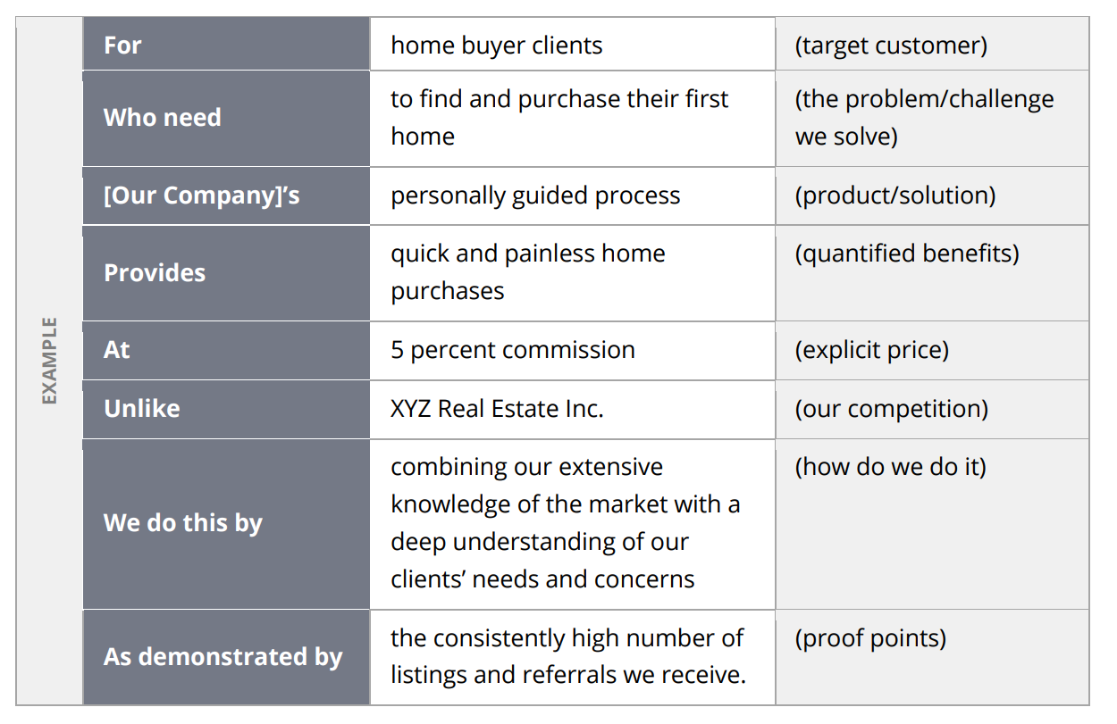 Real Estate Marketing Plan Template Zillow Premier Agent