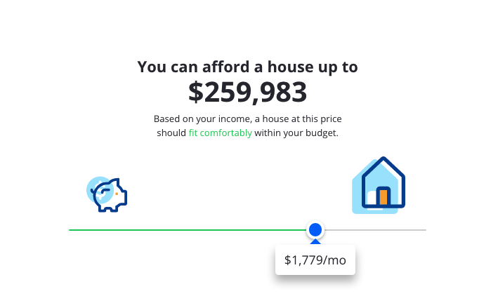 Affordability Calculator How Much House Can I Afford Zillow