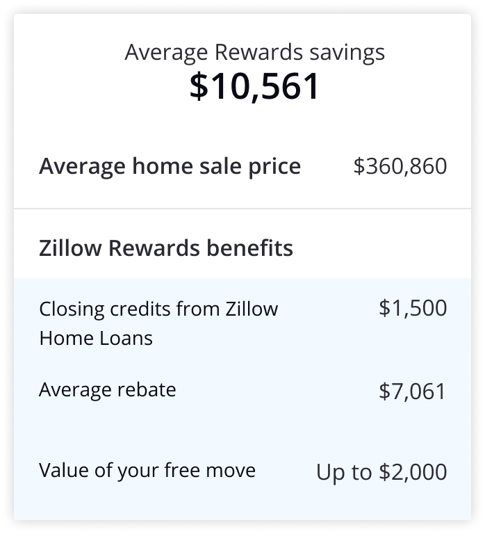 Zillow Rewards Bundle selling and buying to save thousands