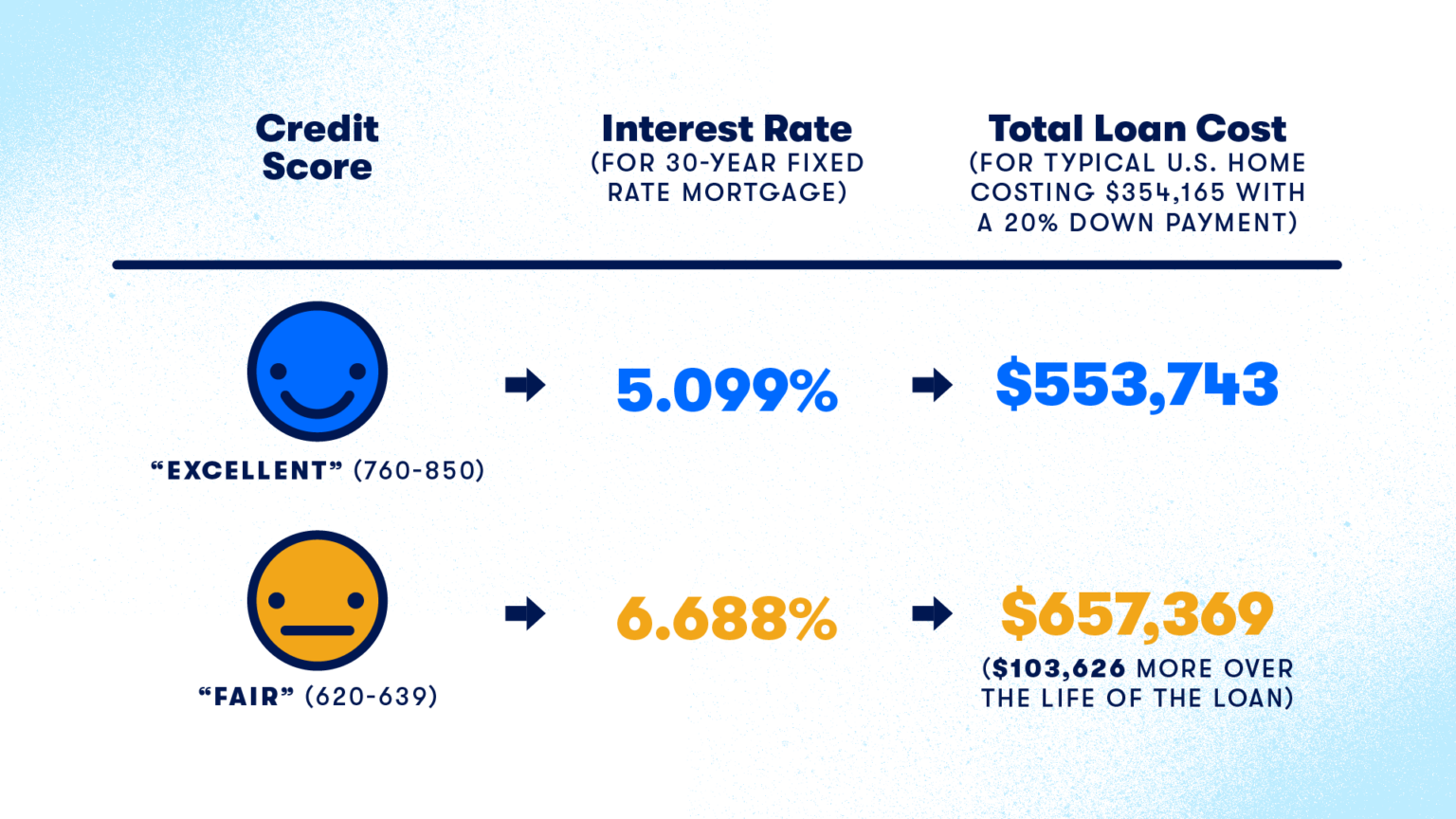 do-these-four-things-to-qualify-for-the-best-possible-mortgage-interest