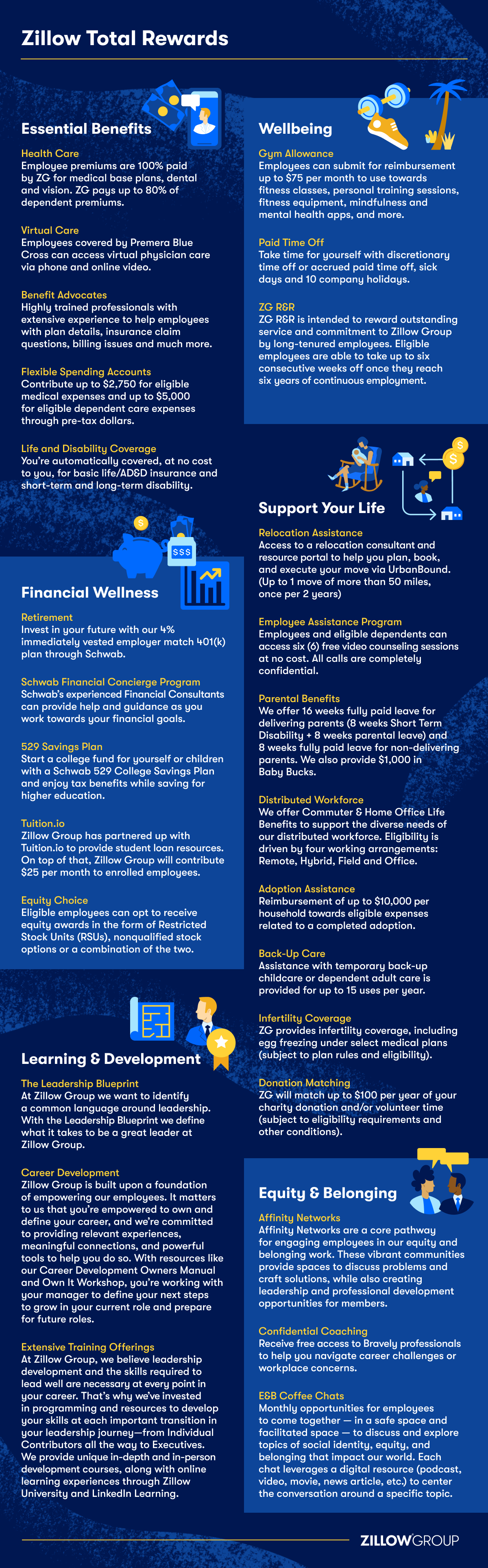 infographic that explains the details of employee benefits at Zillow