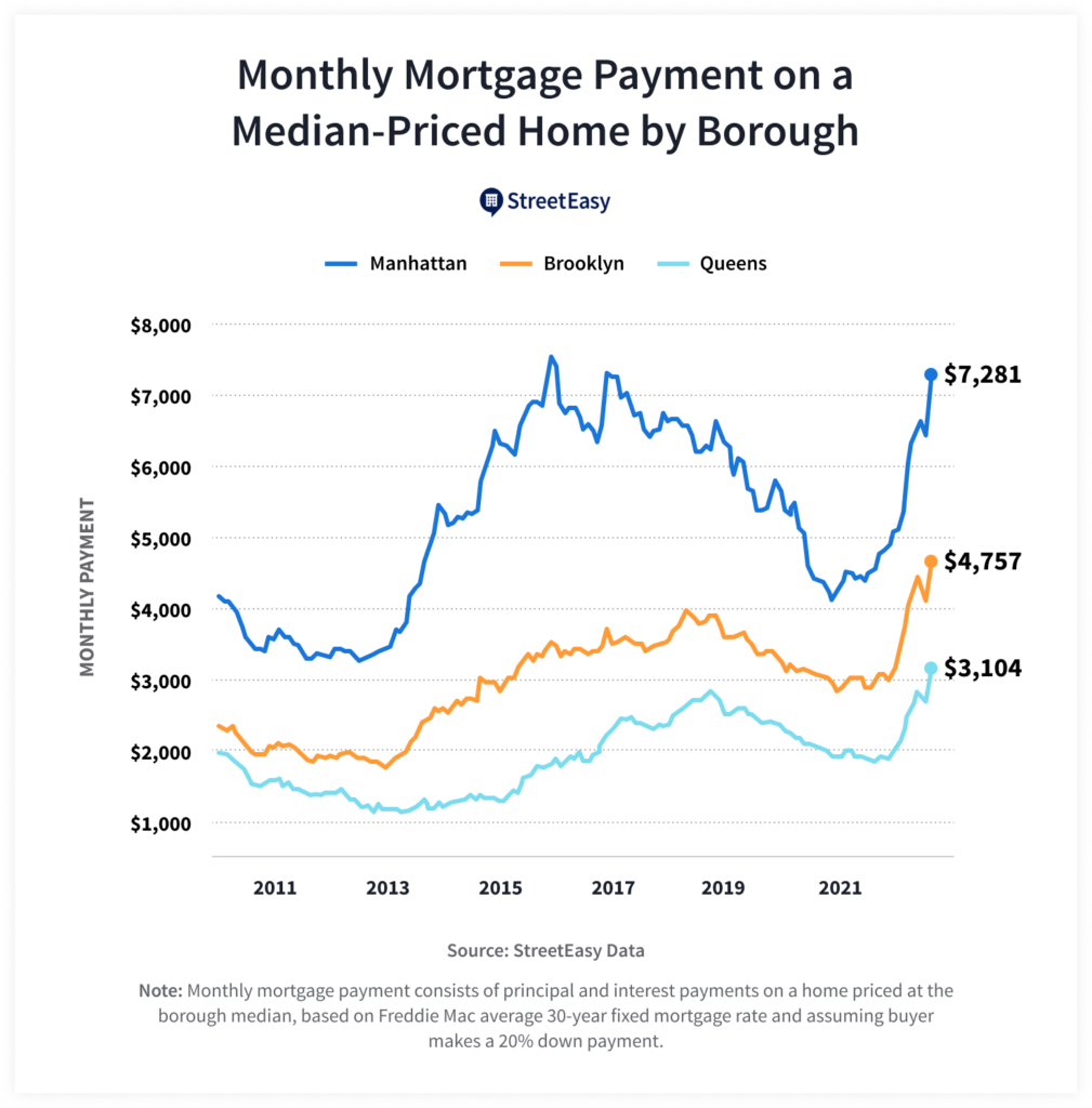 share-of-nyc-home-sale-contracts-falling-through-reaches-highest-level