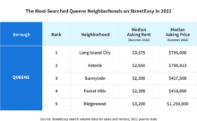 The Most Dreamed-About NYC Neighborhoods | StreetEasy