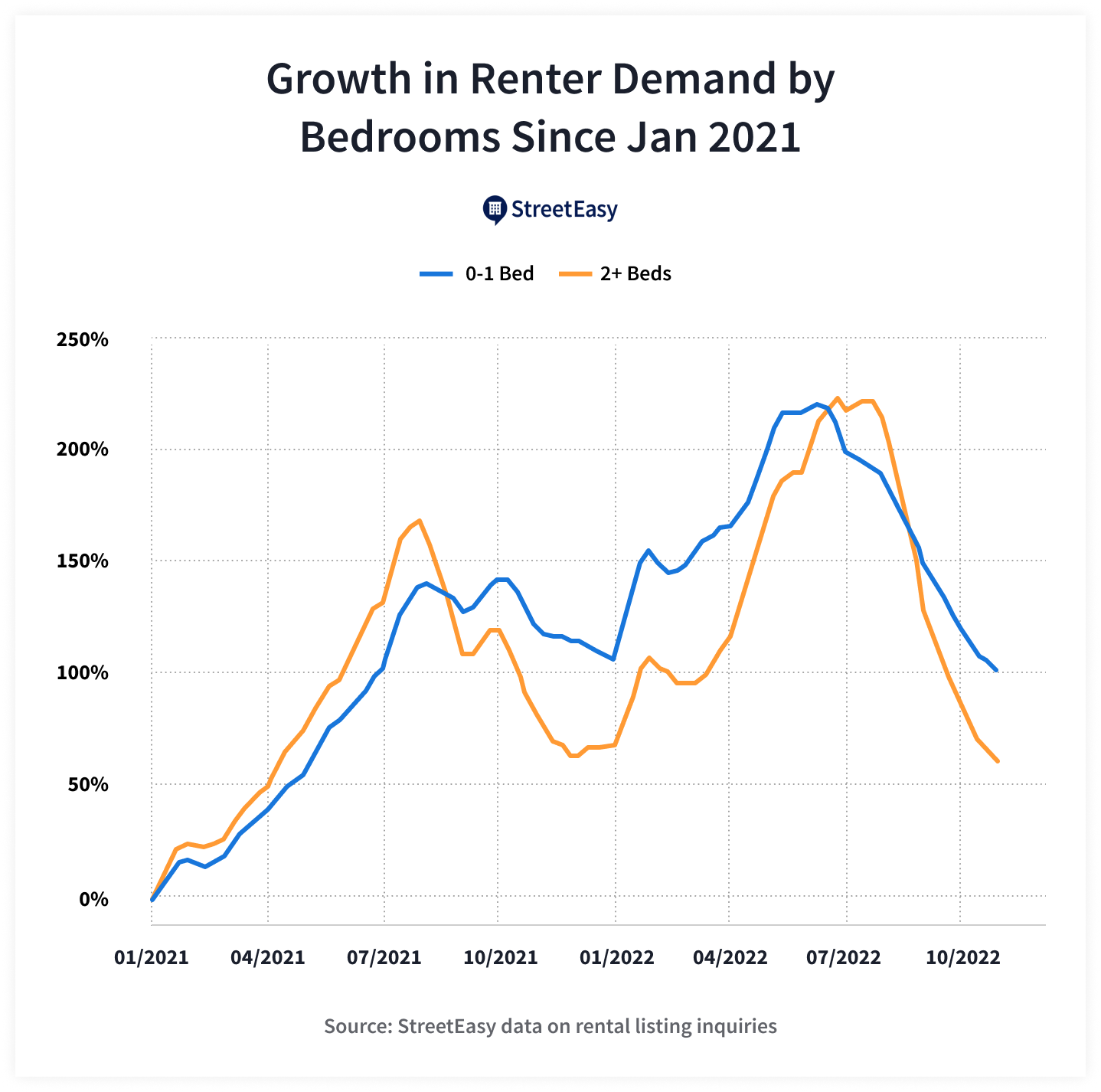 nyc-renters-pay-up-to-avoid-roommates-despite-record-high-rents