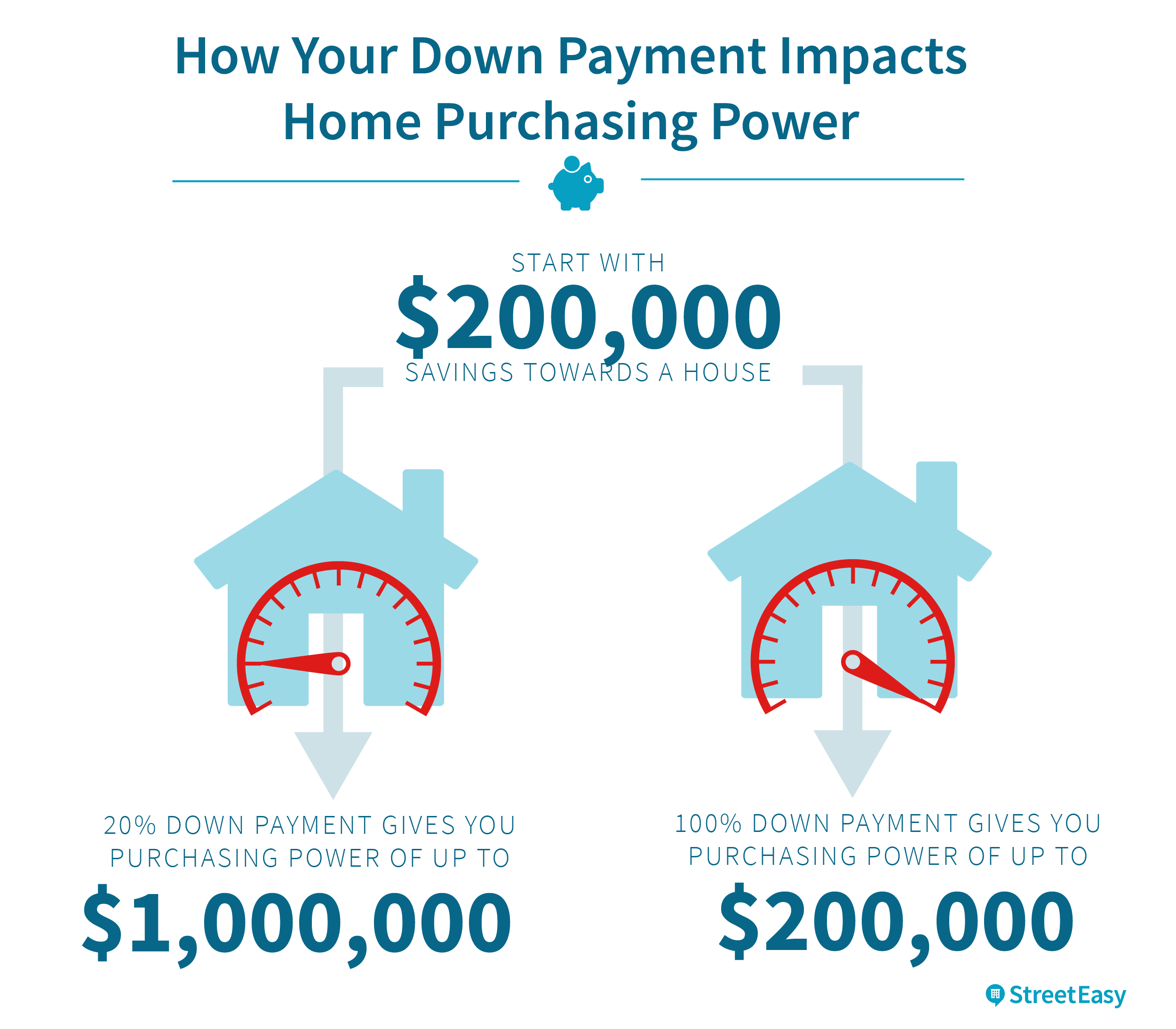 estimating-your-down-payment-in-nyc-streeteasy