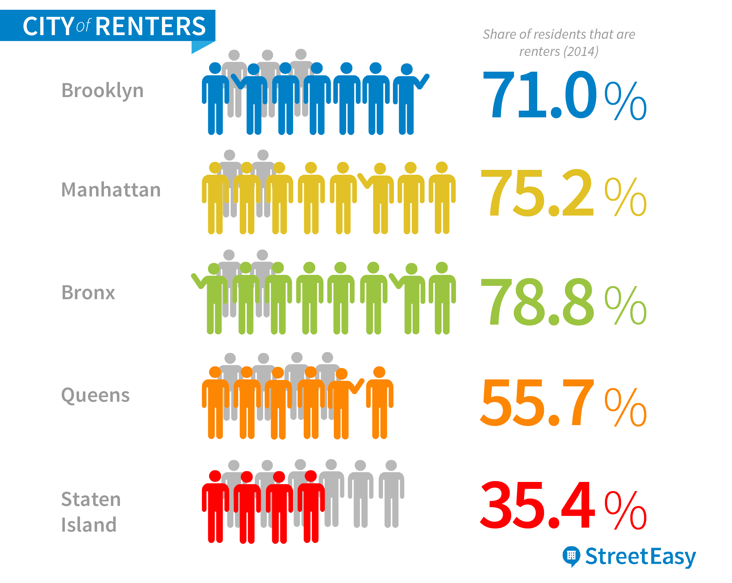 Solutions to New York City's Rent Affordability Problem StreetEasy