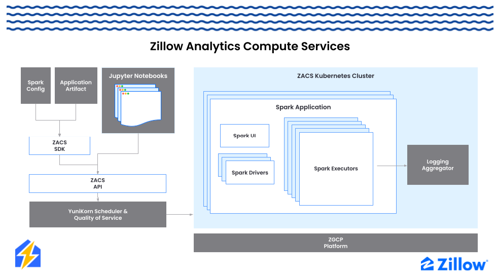 The Data Infra Behind Zillow's 3x Growth in Experiment Volume Zillow
