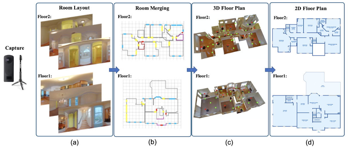 How the Zillow Indoor Dataset Facilitates Better 3D tours and Advances