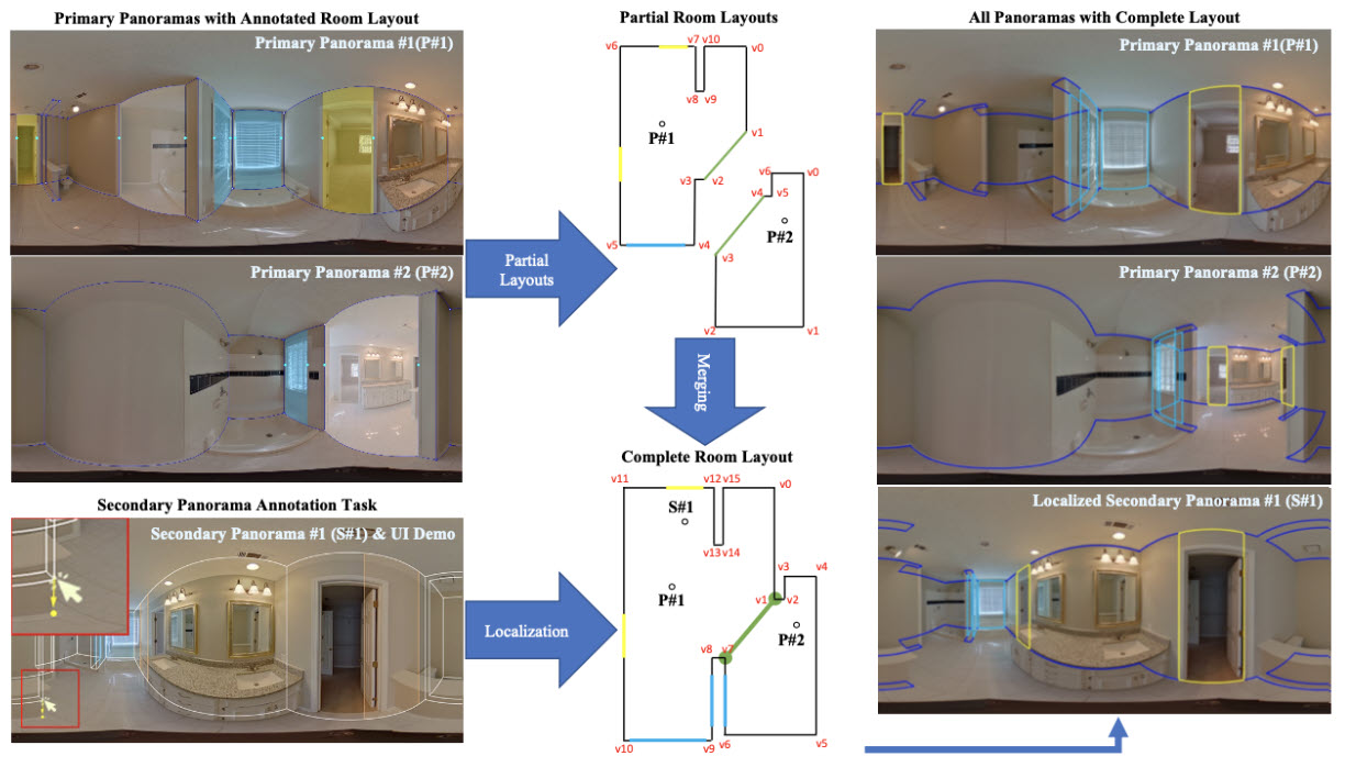 How the Zillow Indoor Dataset Facilitates Better 3D tours and Advances