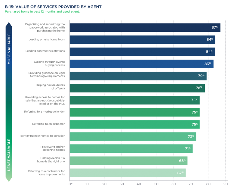 Real Estate Agent vs. Broker What's the Difference? Zillow Premier Agent