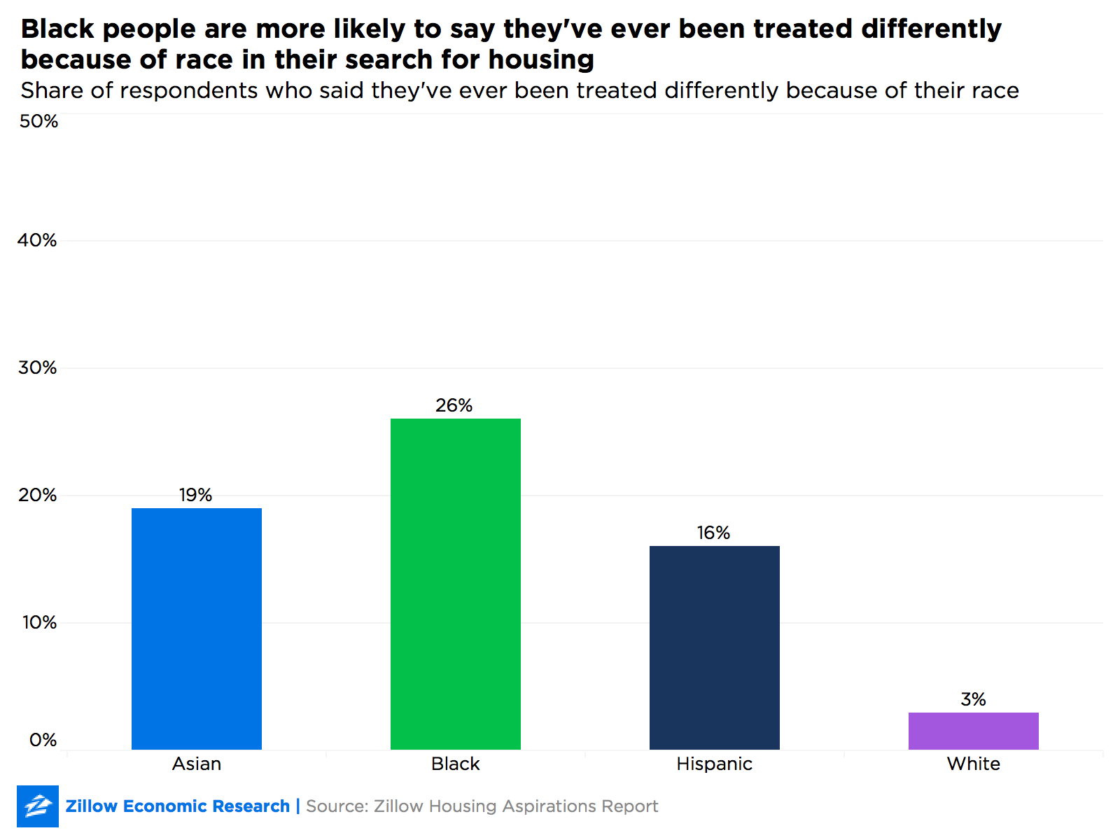 What Modern Day Housing Discrimination Looks Like A Conversation With