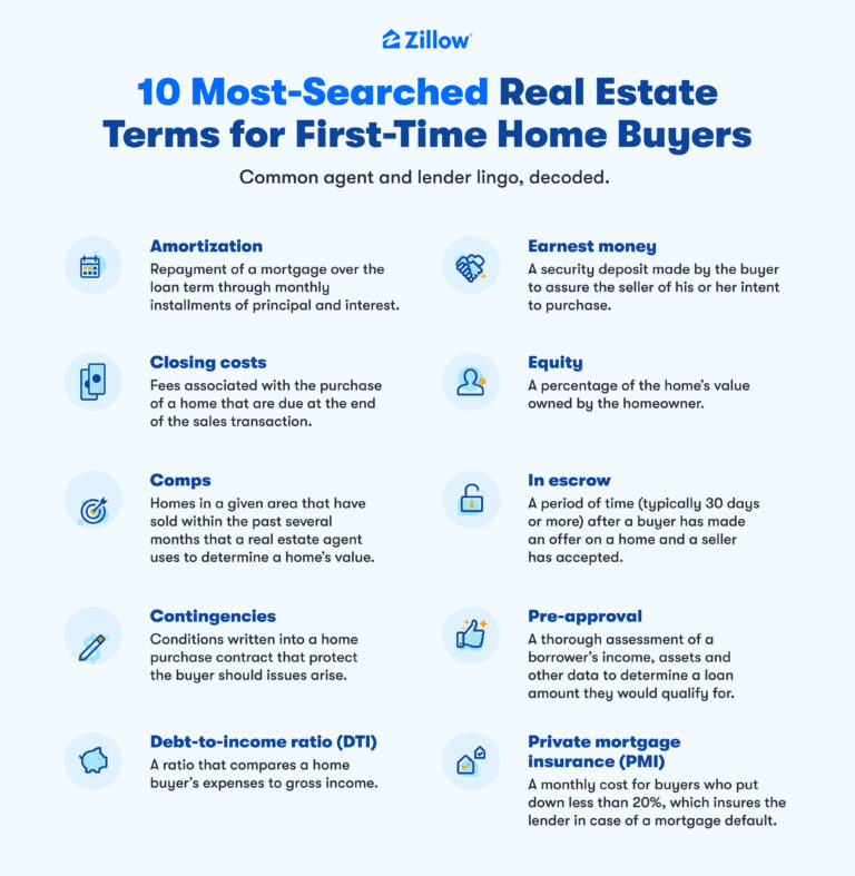 78-real-estate-terms-and-expressions-you-should-know-zillow