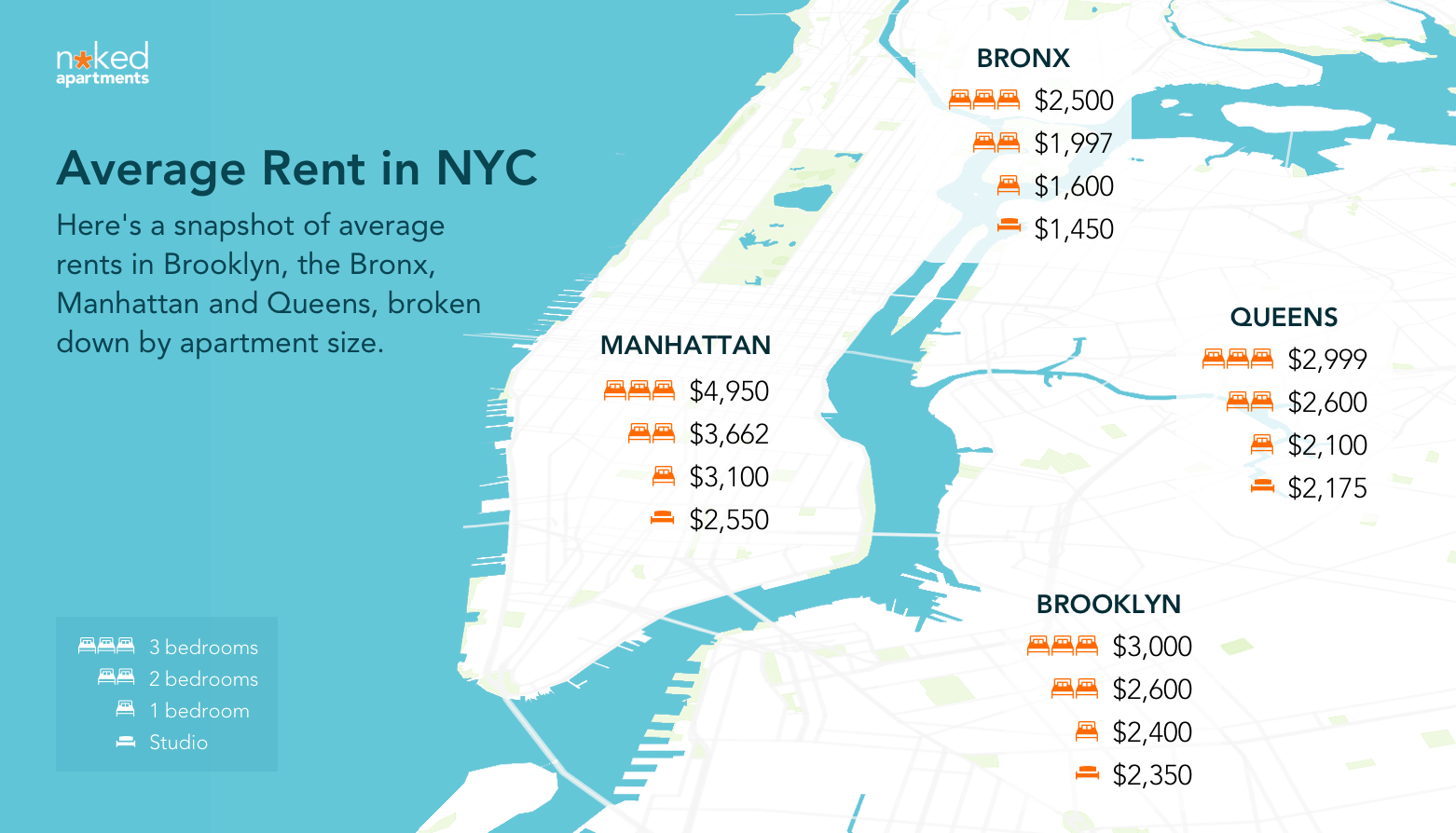 Average Rent NYC Here's What You'll Pay in Rent Naked Apartments