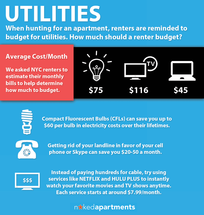 Average Utility Bill Learn What Actual Renters Are Paying